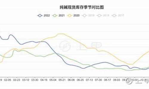 最新碱期货(期货碱的最新价格)_https://www.kairu168.com_大商所_第1张