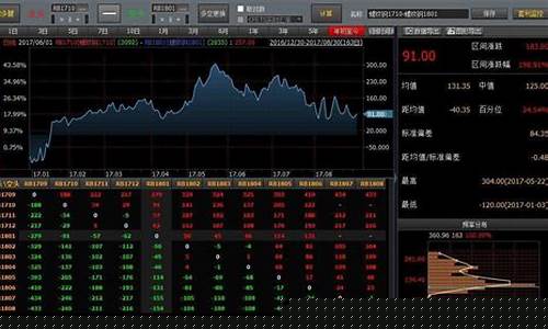 期货开户收费吗(期货开户是否收费)_https://www.kairu168.com_大商所_第1张