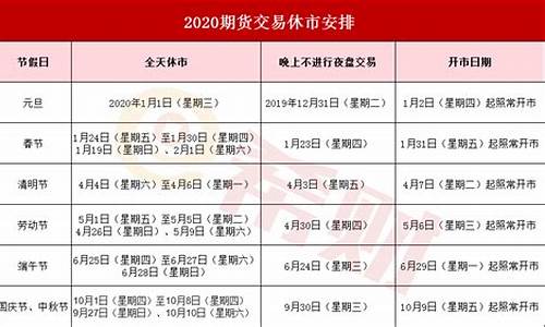 期货假期表(期货假期2020)_https://www.kairu168.com_中金所_第1张