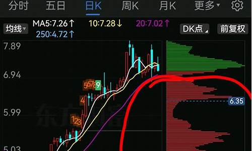 期货与筹码(期货筹码分布怎么看主力筹码)_https://www.kairu168.com_上期能源_第1张