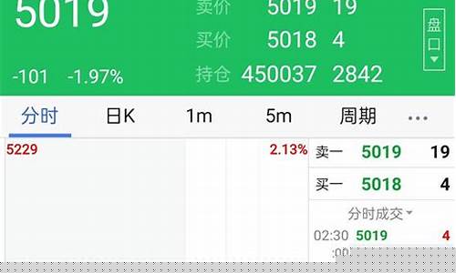 期货平多(期货平多仓是什么意思)_https://www.kairu168.com_郑商所_第1张