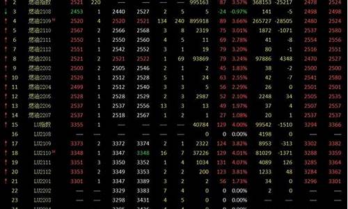 期货交割选择(期货交割月散户什么时间停止交易)_https://www.kairu168.com_中金所_第1张
