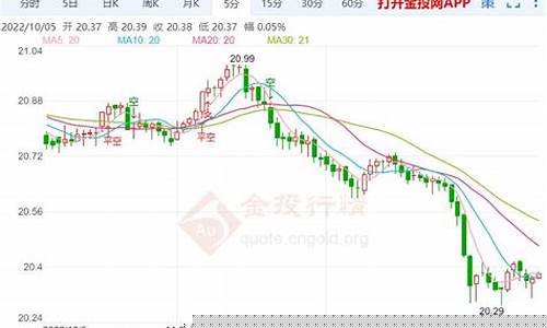 期货价格查询(期货行情价格)_https://www.kairu168.com_广期所_第1张