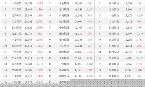 期货供给(期货供需)_https://www.kairu168.com_郑商所_第1张