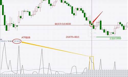 期货高手从来不止损(期货高手)_https://www.kairu168.com_广期所_第1张