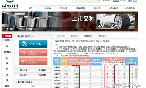期货扣钱(期货每天扣钱)_https://www.kairu168.com_郑商所_第1张