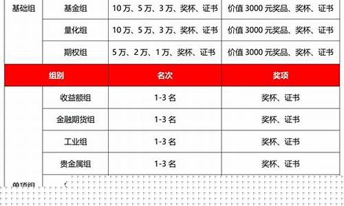 期货报名(期货报名时间和考试时间)_https://www.kairu168.com_上期能源_第1张